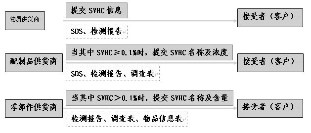 REACH認證怎么收費？.png